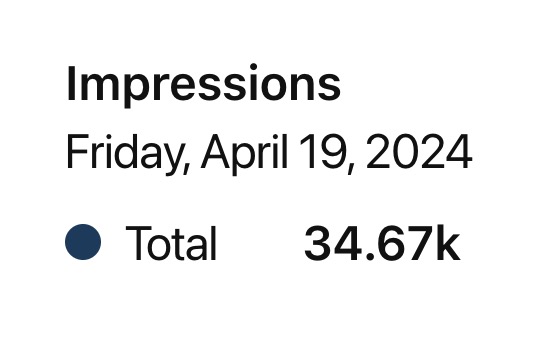 April Impressions Analytics